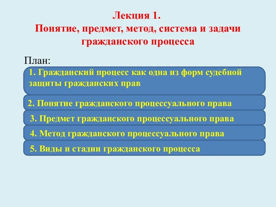 Понятие предмет метод система. Задачи гражданского процесса. понятие предмет и метод гражданского процесса. понятие гражданского процесса и его задачи. лекции по гражданскому праву.