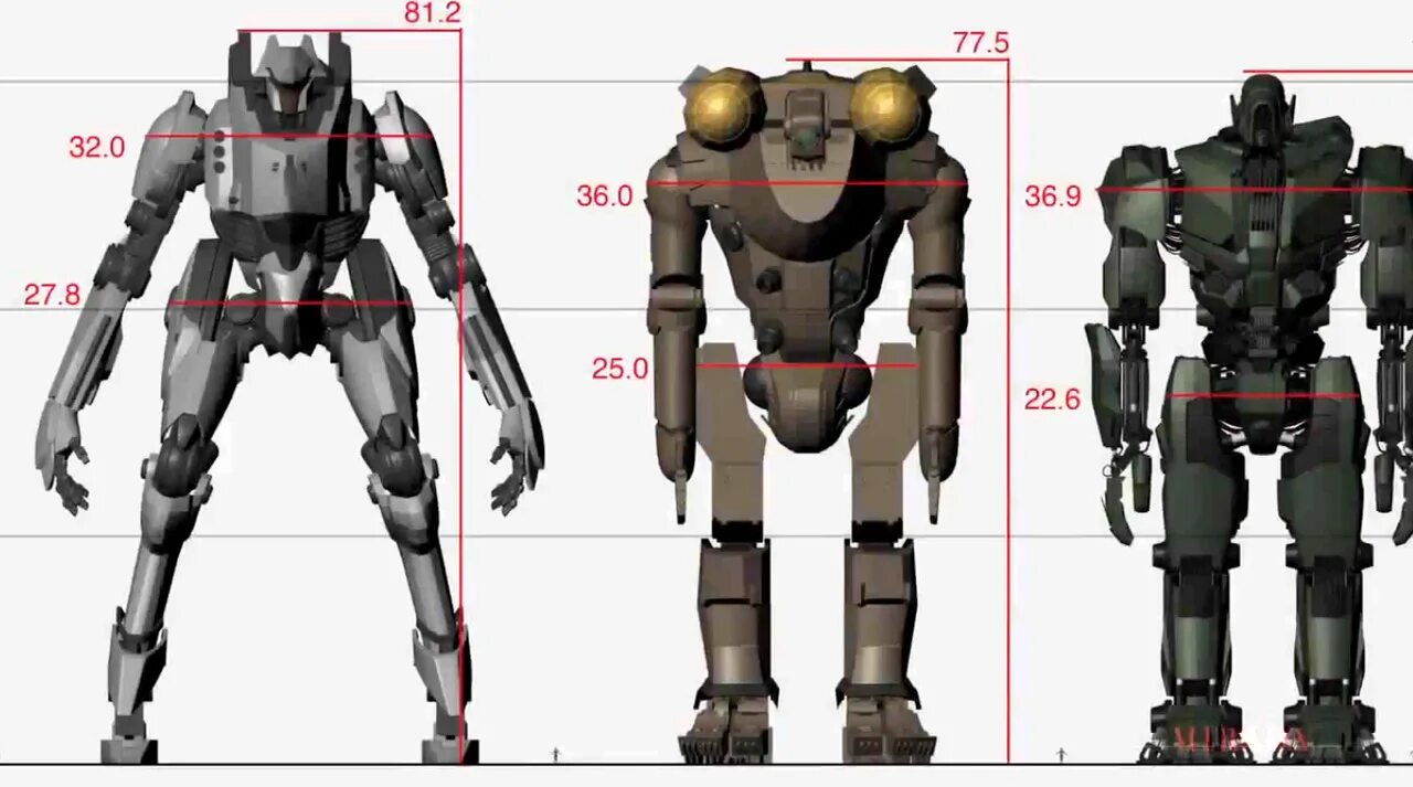 Линейный робот чертеж. Программируемый робот т33. Чертеж робота валли. Робот размеры. Робот размеры.