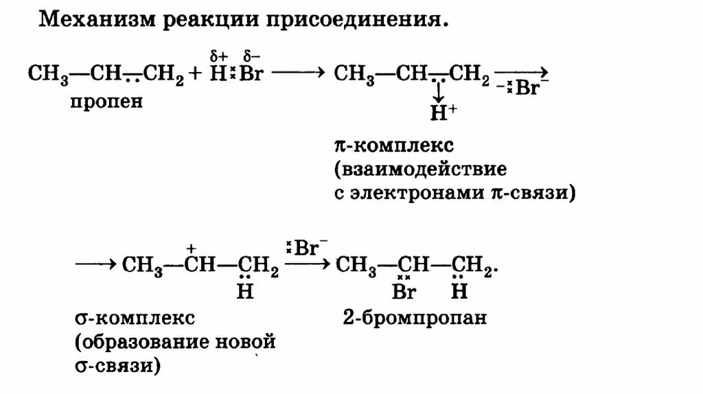 Реакция бромирования пропена