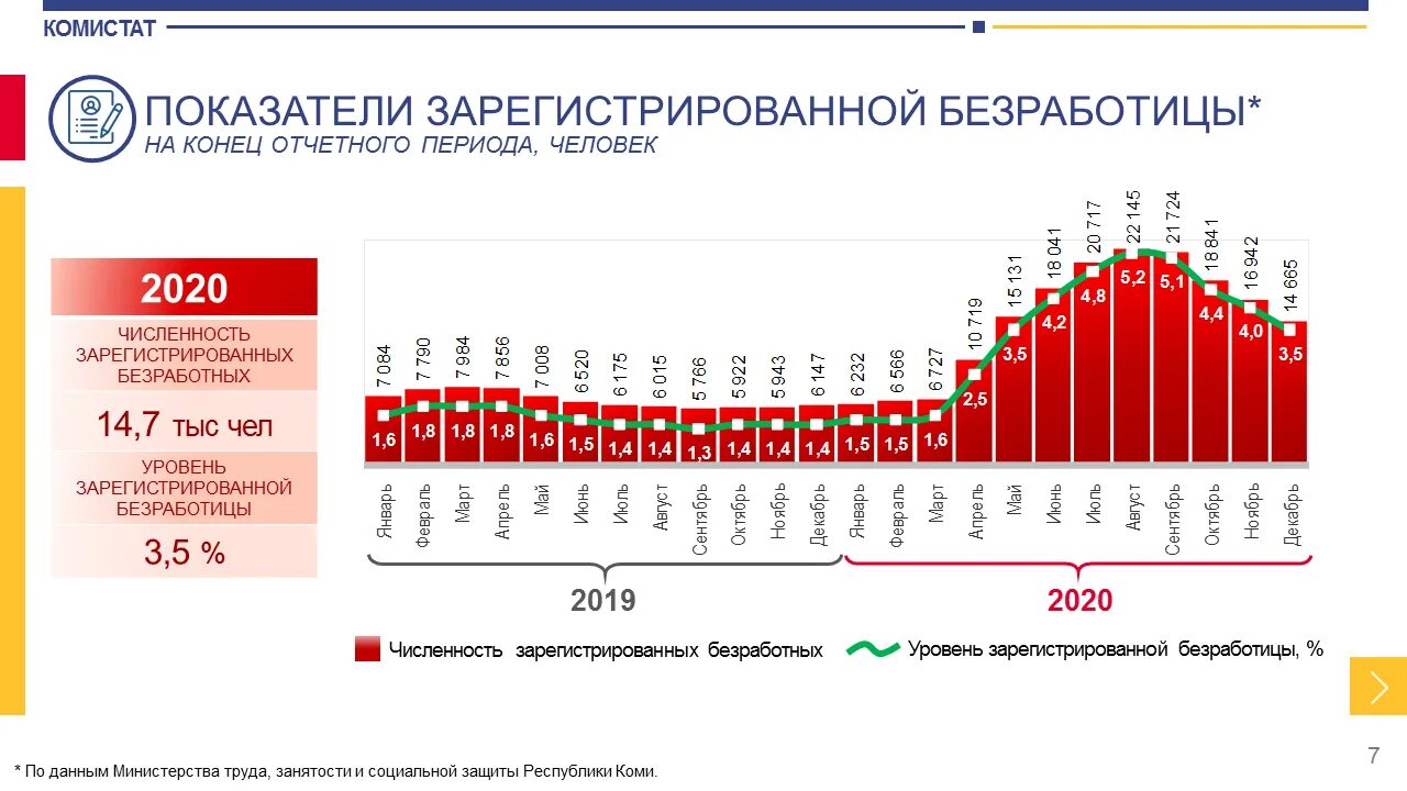 Численность фактически безработных