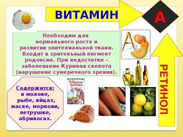 Заболевание куриная слепота витамины. Куриная слепота витамин недостаток витамина. Заболевания при недостатке витаминов а-куриная слепота. Витамины для роста.