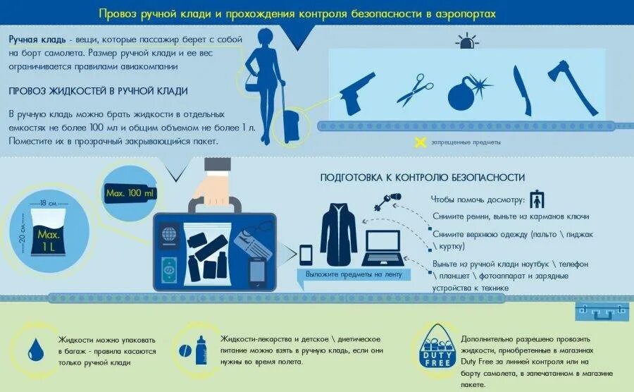 Можно провозить косметику в ручной клади. Ручная кладь в самолет. Провоз ручной клади. Ручная кладь на борту самолета. Требования к ручной клади в самолете.