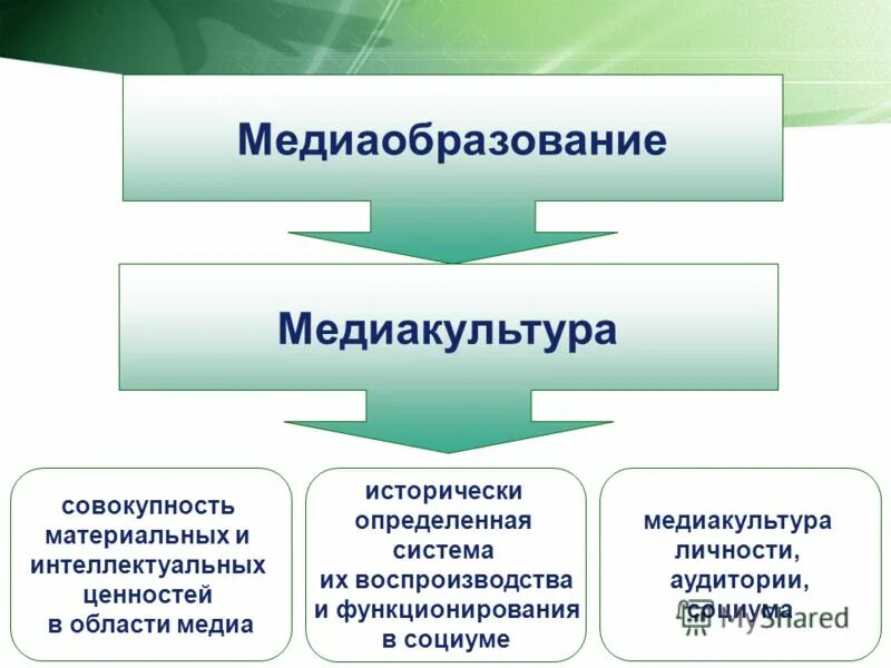 Средства массовой информации медиаграмотность