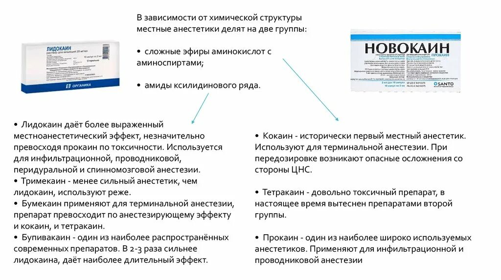 Анестетик лидокаин. Терминальная поверхностная анестезия. Средство используемое для терминальной анестезии. Местные анестетики для терминальной анестезии. Анестетики применяемые для терминальной анестезии.