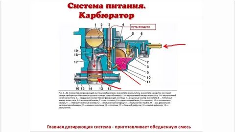 Карбюратор переполняет причина
