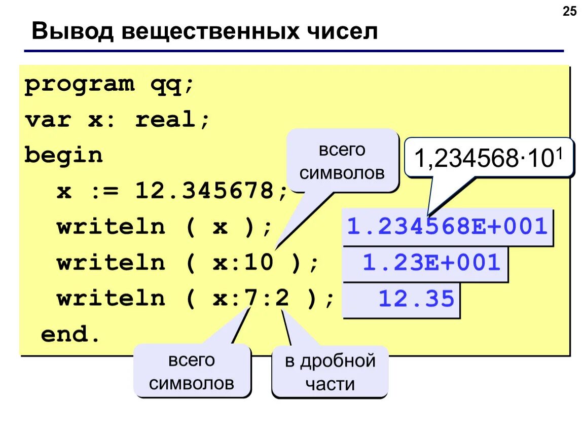 Округлить вещественное число. Как вывести число в Паскале. Вывод вещественных чисел в Паскале. Вывод числа в Паскале. Вещественные числа в программировании.