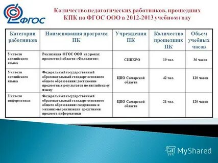 Наименование сотрудников