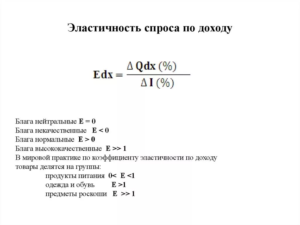 Процентное изменение дохода