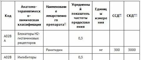 Код мкб дмпп у детей