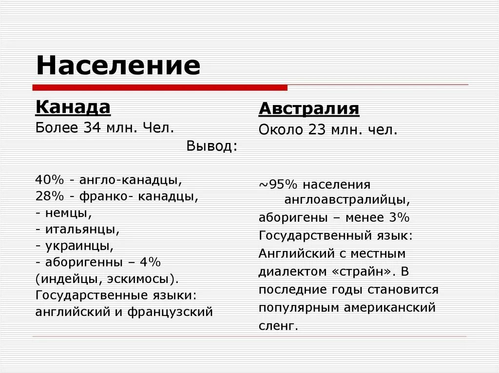 Есть ли различия сша и канады. Сравнительная характеристика Канады и Австралии сходства и различия. Сравнение географического положения Австралии и Канады таблица. Сравнение Канады и Австралии таблица. Сравнительная характеристика Канады и Австралии таблица.