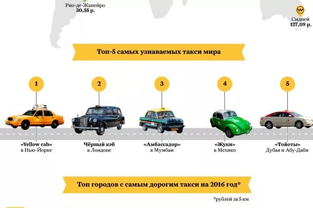 Какие есть сервисы такси. Инфографика таксисты. таксисты в разных странах. такси в разных странах. машины такси в разных странах.
