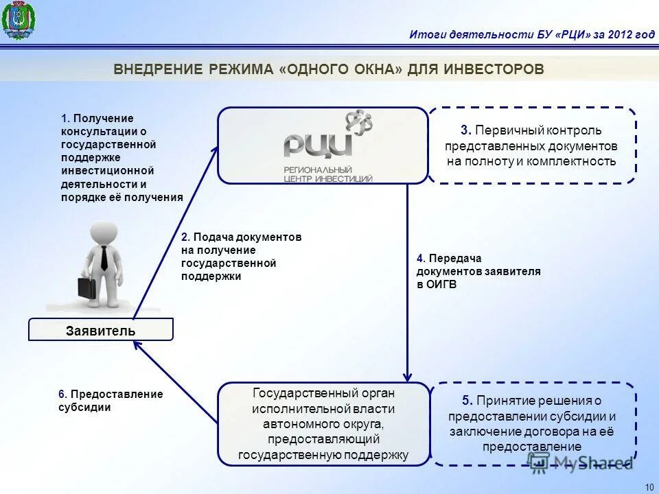 режим одного окна. режим одного окна. режим одного окна. что означает принцип одного окна. одно окно картинка.