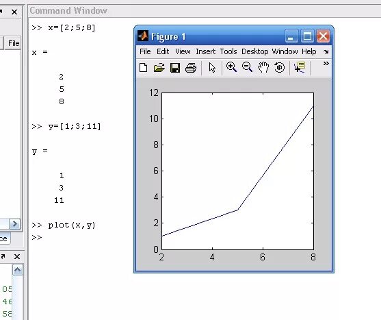 Matlab вектора