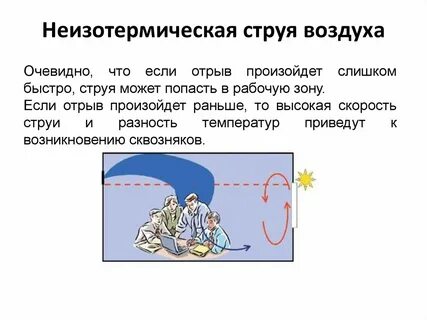 Исходящие потоки воздуха