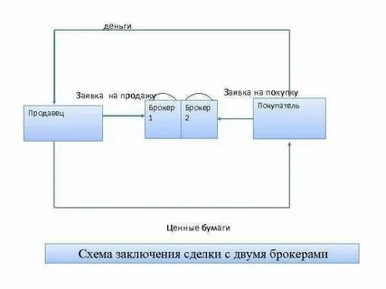 Правовых сделок с ценными бумагами