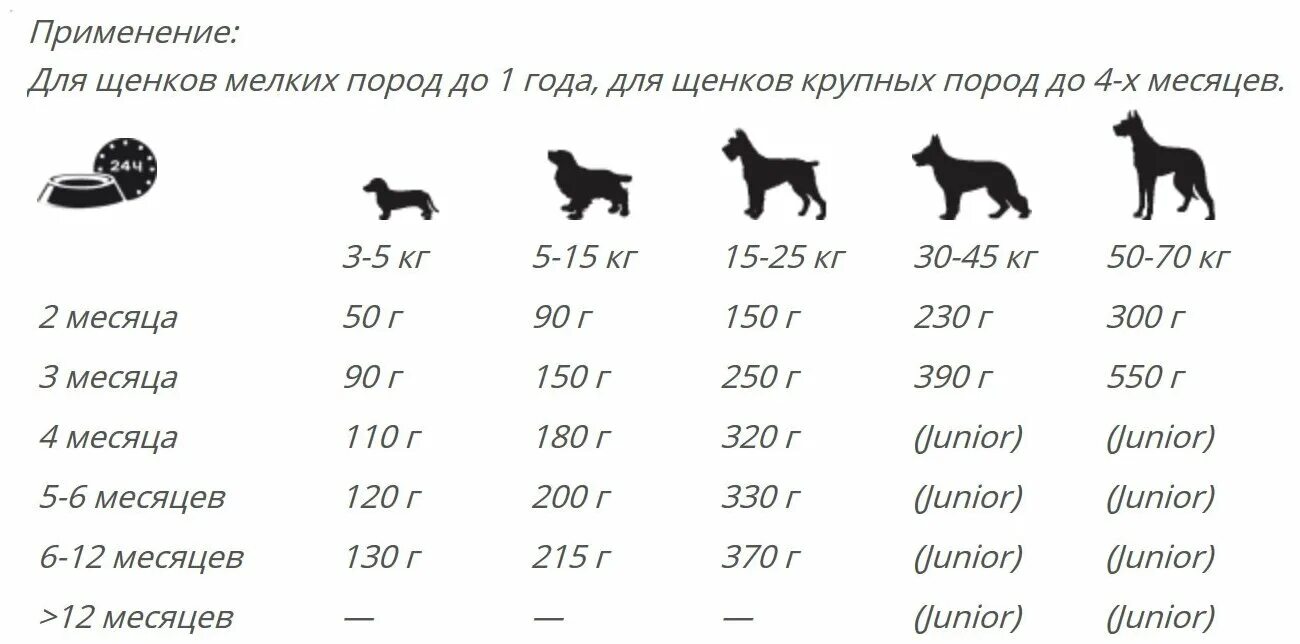 Собаки весом до 4 кг. Вес щенка таксы в 2 месяца. Вес щенка стандартной таксы по месяцам таблица. До какого возраста растут щенки крупных пород. Размер и вес щенка таксы в 2 месяца.