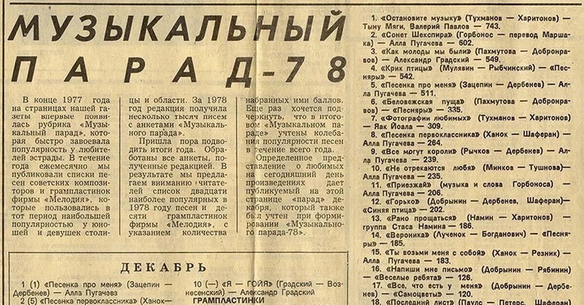 Настоящий хит парад комсомольская. Газеты в СССР список. Газетные статьи о Музыке. Хит-парад звуковая дорожка Московский комсомолец. Список музыки СССР.