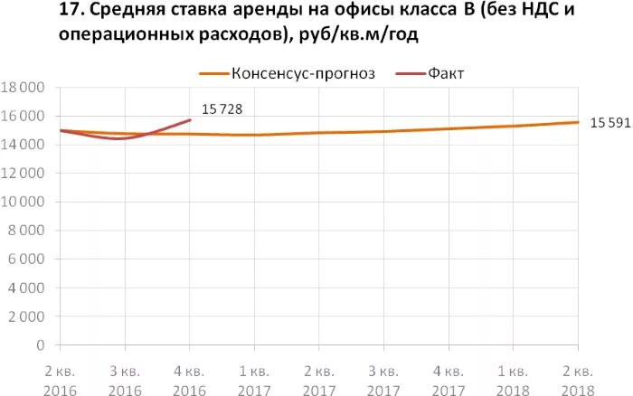Консенсус прогноз овк
