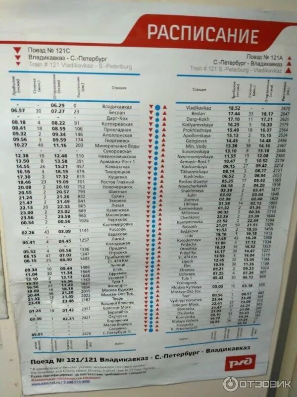 По каким дням поезд санкт петербург. Санкт-Петербург-Махачкала поезд расписание. Расписание поезда Владикавказ Санкт-Петербург. Расписание поезда Владикавказ Москва. Маршрут поезда Владикавказ Санкт-Петербург.