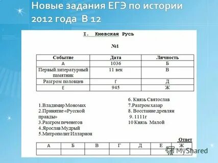Задания по истории на анализ