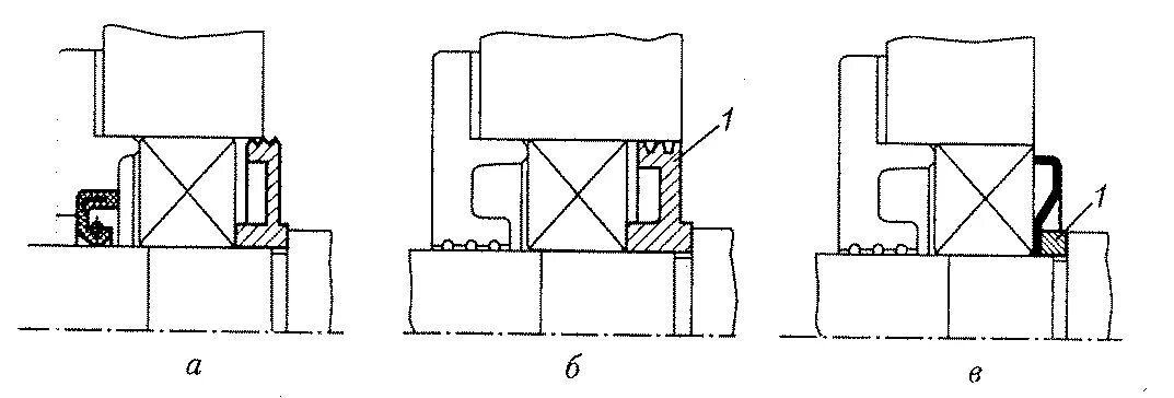 Уплотнения узлов подшипников. Уплотнения узлов подшипников. Уплотнение подшипниковых узлов. Щелевые и лабиринтные уплотнения вала. Опорный подшипниковый узел вертикального.