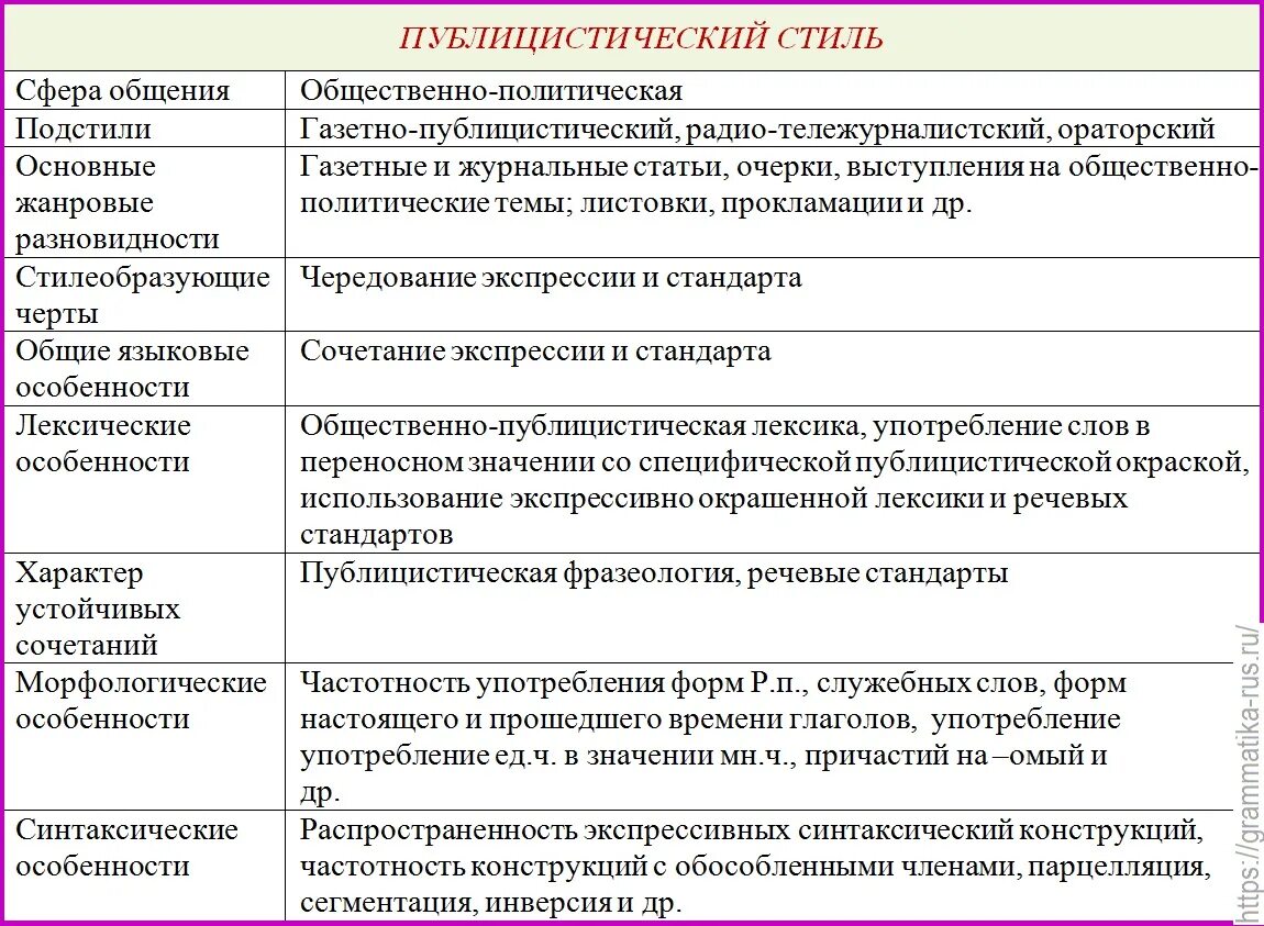 Слова и словосочетания публицистического стиля. Синтаксические особенности публицистического стиля. Синтаксические особенности публицистического стил. Синтаксические признаки публицистического стиля. Синтаксические особенности публицистических текстов.