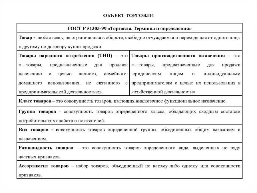 Термины и определения товар