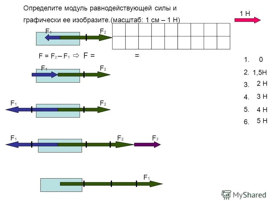 Модульравнодейсивующей силы. Модуль юнга 20600. Измеряемая модуль. Измеряемая модуль. Проекция скорости.