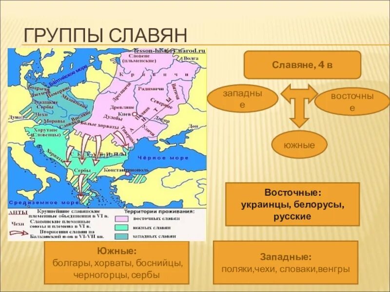 Народы славян западные южные восточные. Расселение восточных славян ветви. украинцы восточные славяне. восточные и южные славяне. западные славяне.