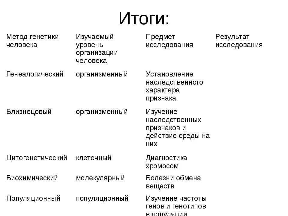 Применения методов генетики. Таблица по биологии 10 класс методы исследования генетики человека. Характеристика методов изучения генетики человека таблица. Методы исследования генетики человека таблица 10 класс. Основные методы изучения генетики человека таблица.