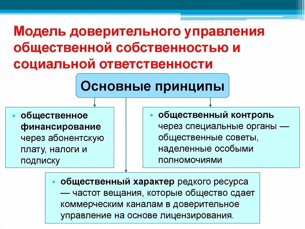 Формы доверительного управления имуществом. Доверительное управление имуществом. Модель доверительного управления. Доверительное управление и доверительная собственность. Виды доверительного управления.