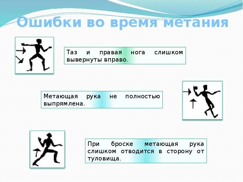 Метание сканворд. Ошибки во время метания. Таз и правая нога слишком вывернуты вправо.. Легкая атлетика в школе метание. Ошибки метания картинки.