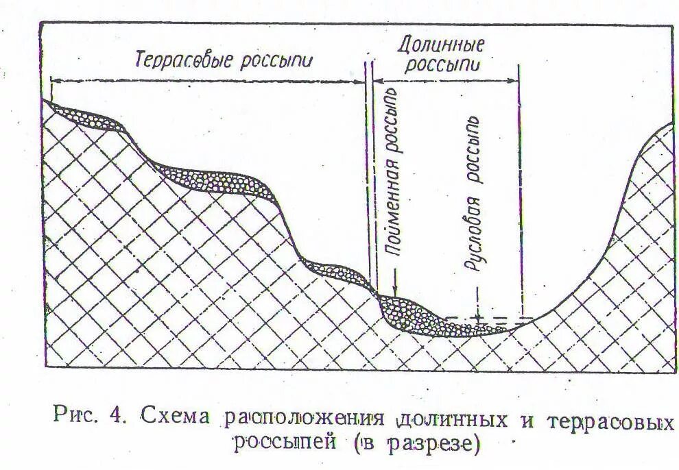 Россыпи значение