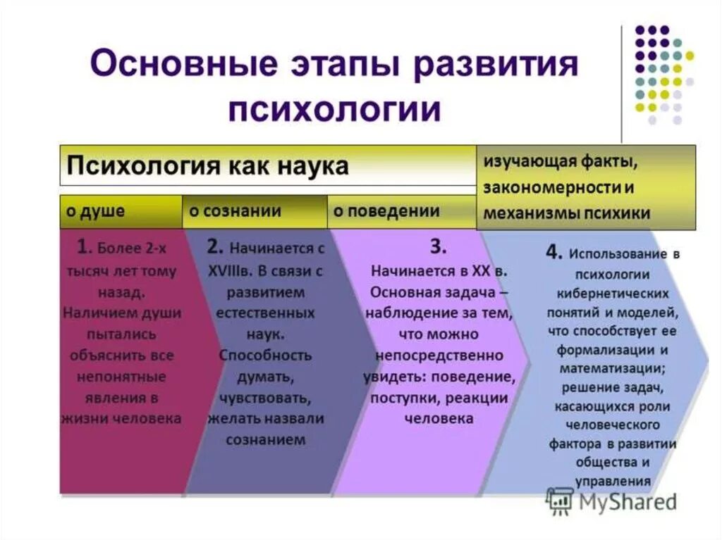 направления политической мысли 19 века таблица. основные этапы эволюции пищеварительной системы животных. основные направления административной реформы в россии. тенденции развития мирового хозяйства. научные направления в экономике.