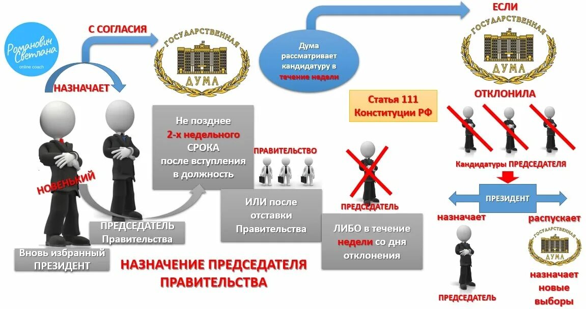 1 из ветвей власти в демократическом государстве