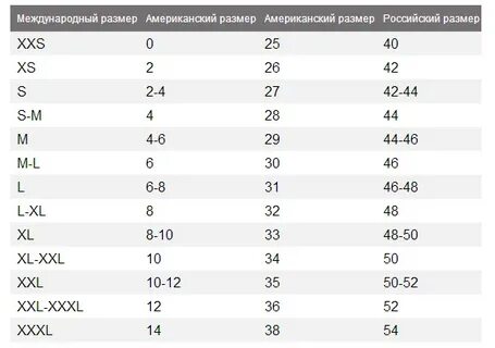 Определить американский размер