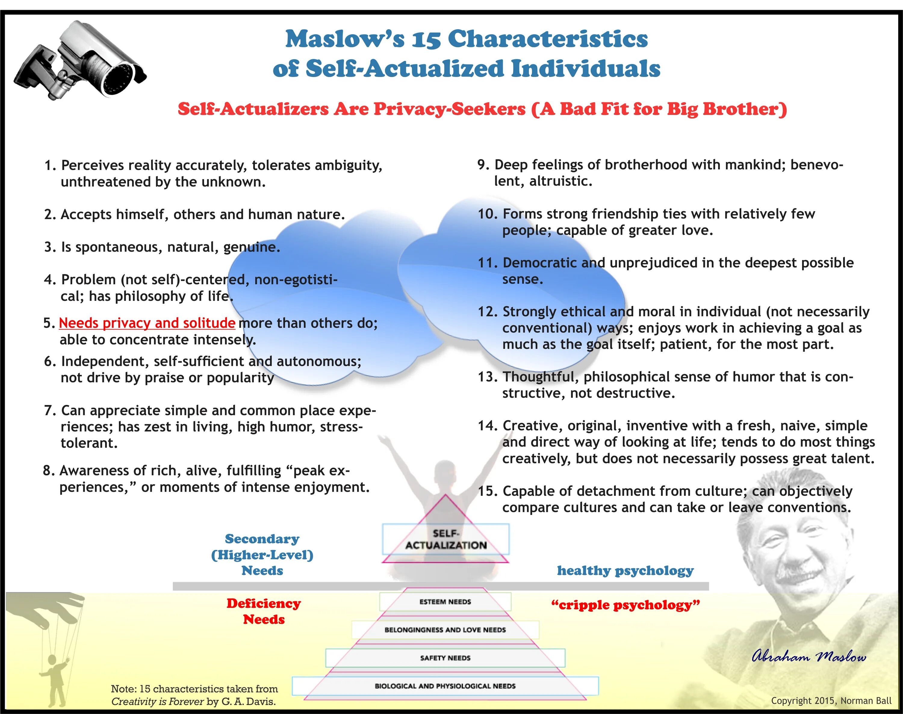 Какое значение передается в атрибут self. Problem of self actualization. preferences altruisticselfish gametheory. characteristics of a special talent individual. plain living and high thinking means having plain, simple food and leading a philosophic life..