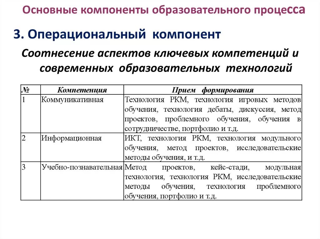 Выберите основные составляющие метода проектов Метод активного обучения "Метод проектов" презентация онлайн