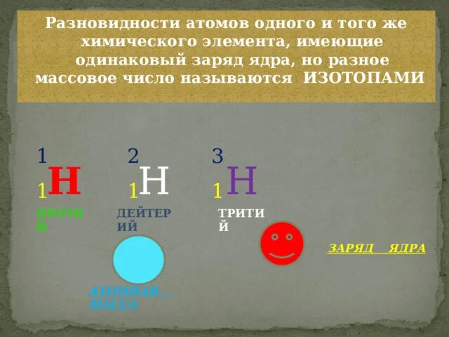 Разновидности атомов одного элемента. Одинаковый заряд ядра это. разновидности атомов одного и того же химического элемента. атом химического элемента с одним ядром. ядра с одинаковыми зарядами числами но разными массовыми числами.