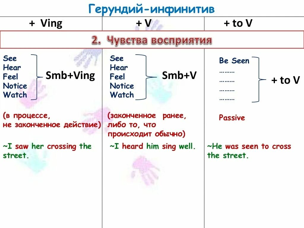 Таблица герундий и инфинитив в английском. Употребление инфинитива и герундия в английском языке таблица. Gerund or Infinitive в английском языке. Глаголы с Gerund и Infinitive. See hear feel