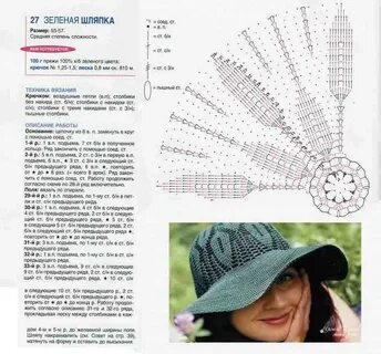 Описание шляпки