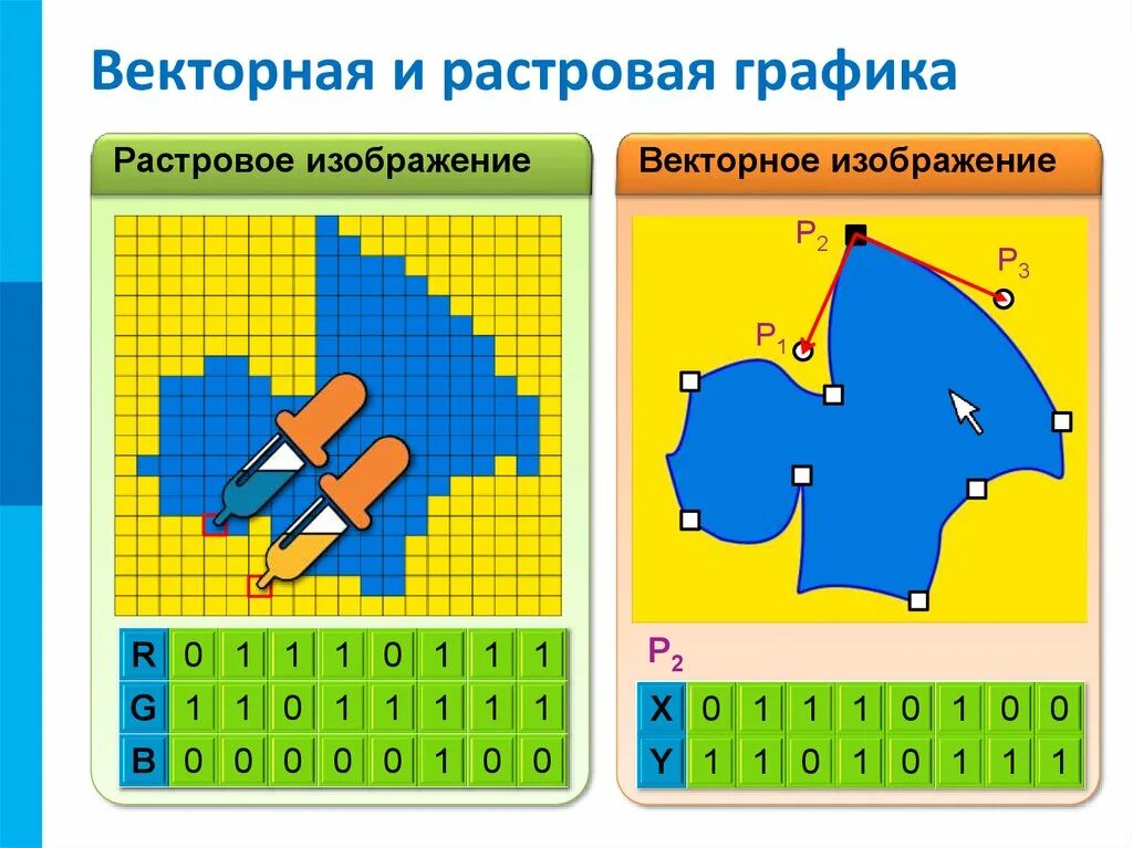 Растровая и Векторная Графика. Растровые и векторные графические изображения. Растровая Графика и Векторная Графика. Примеры векторной графики.