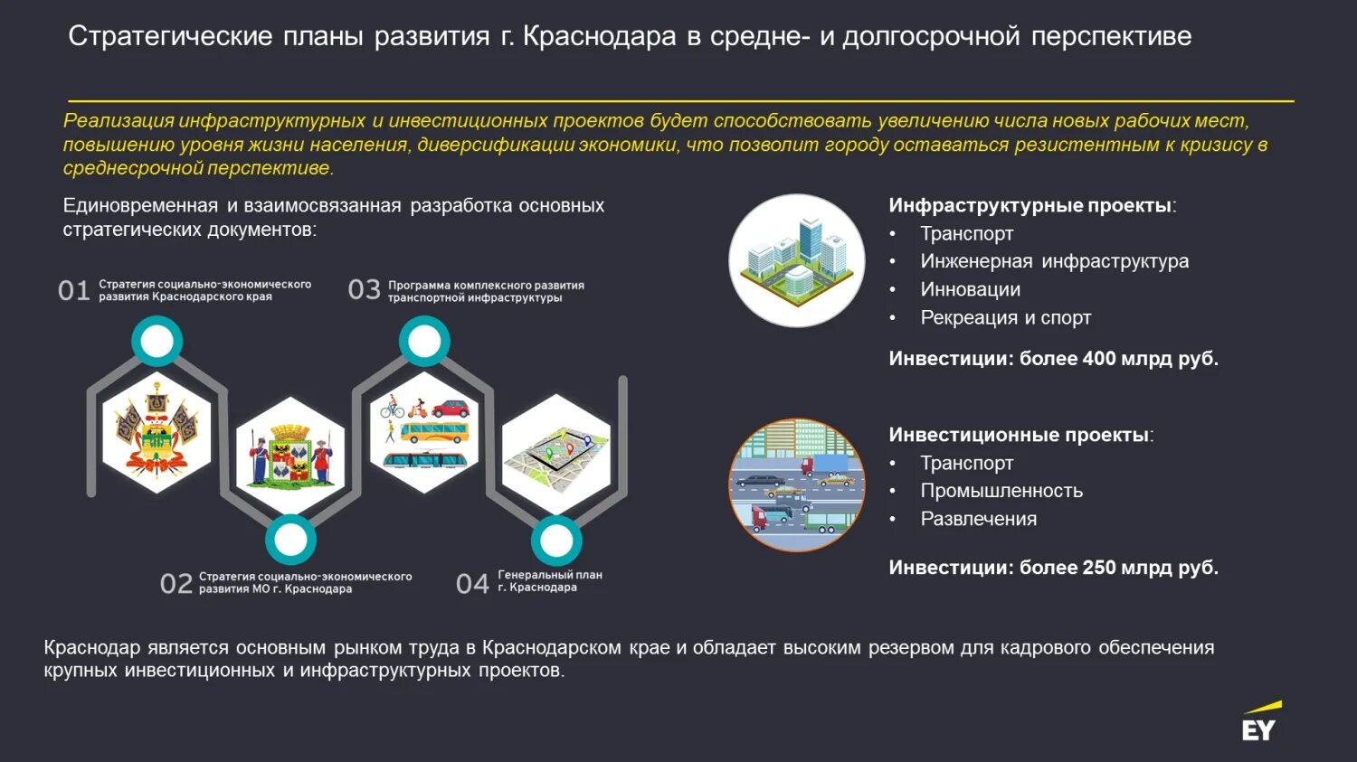 Опрос Краснодар. Полное обследование краснодар