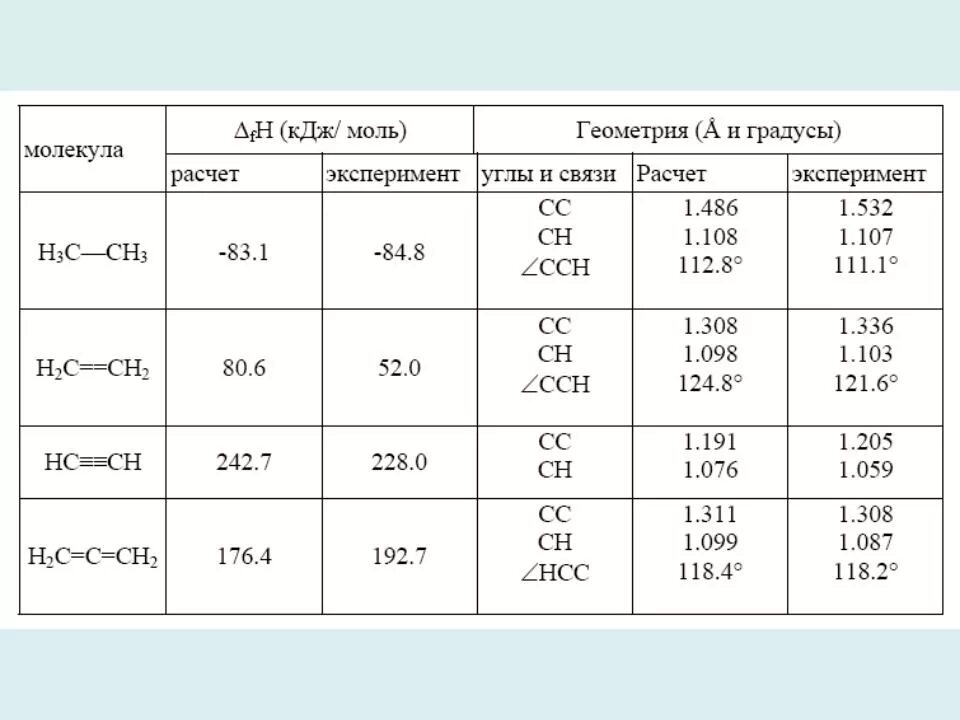 Стандартная энтропия таблица. Теплоты образования газов. Теплоты образования газов. Теплоты образования газов. Стандартная энтальпия образования nh3.
