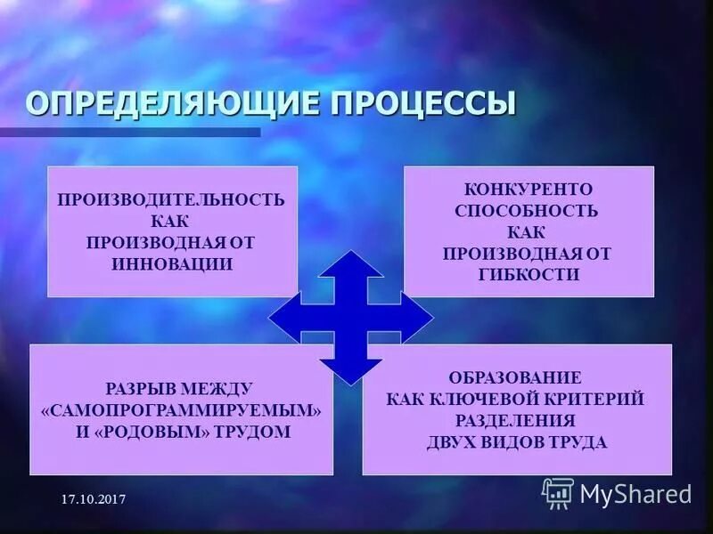 Темы для размышления запад 24 стр 7. Темы для размышления запад 24 стр 7. Отрывки из журнала маши одоевский. Зиновьев философ цитаты. Тема для размышления.