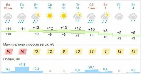 Погода в геленджике на месяц ноябрь 2024