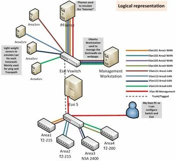 Pfsense ips