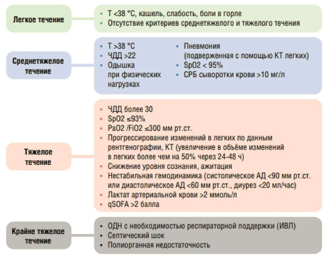 Отличить ковид