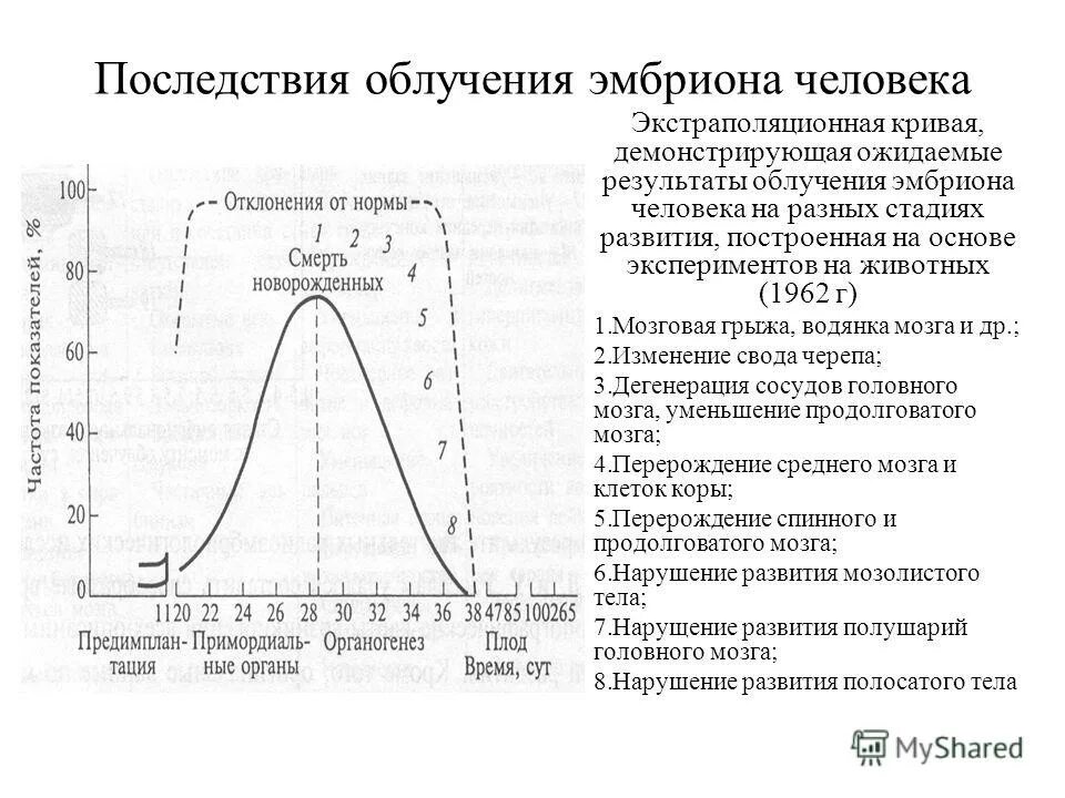 Лучевая терапия при метастазах в головном мозге. Влияния радиации на эмбрионы примеры. Признаки облучения радиацией. Питание при лучевой терапии головного мозга. Дикта при опухле ноловного мозга.