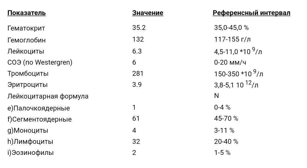 СОЭ норма у женщин 35. Норма эритроцитов гемоглобина тромбоцитов. Норма эритроцитов, лейкоцитов, гемоглобина. СОЭ после 40 лет норма. Гемоглобин 35 у мужчины